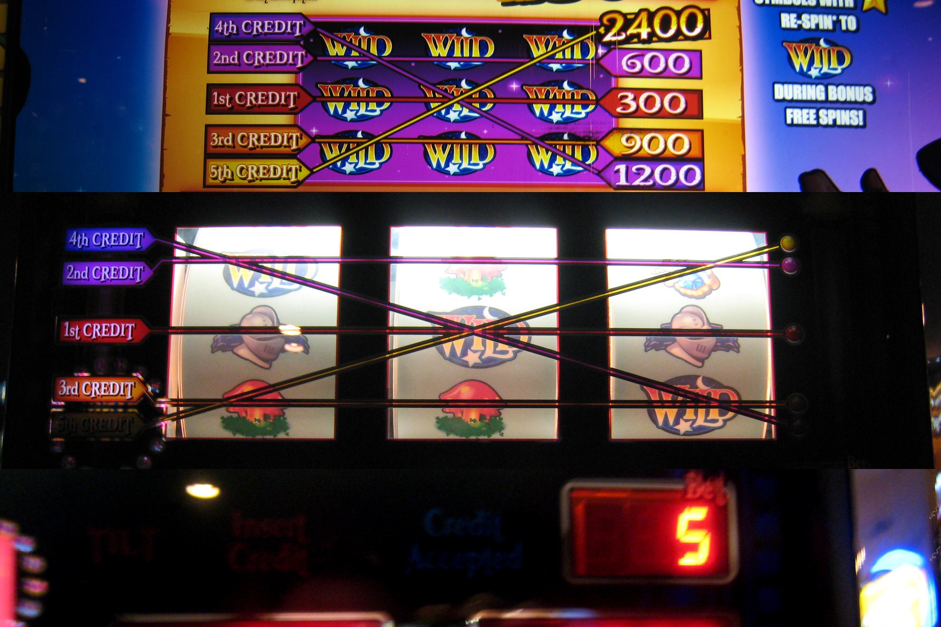 Slot oyunlarında “wild” və “scatter” simvollarının rolu